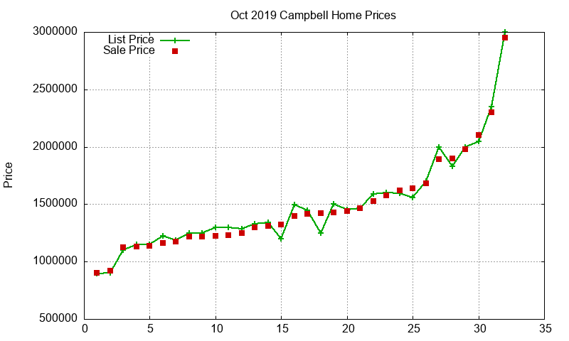 Campbell Homes Just Sold 2019-10 Campbell Homes Just Sold 2019-10