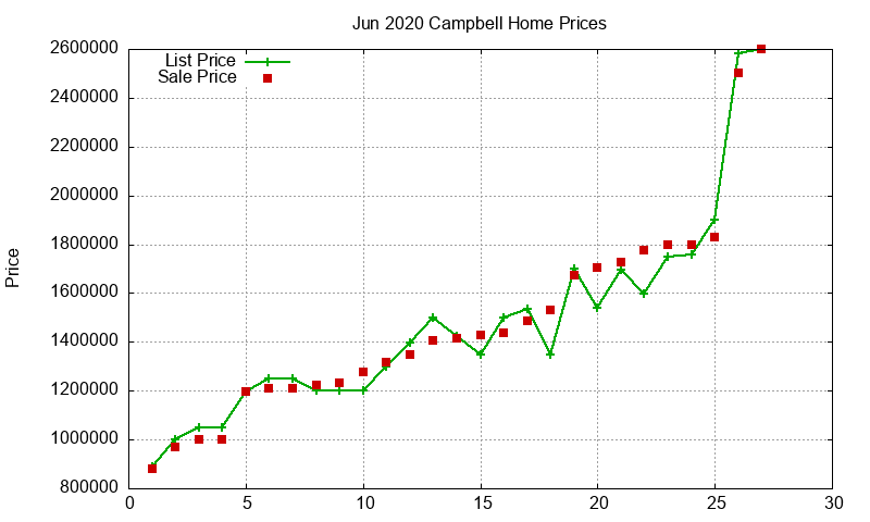 Campbell Homes Just Sold 2020-06 Campbell Homes Just Sold 2020-06