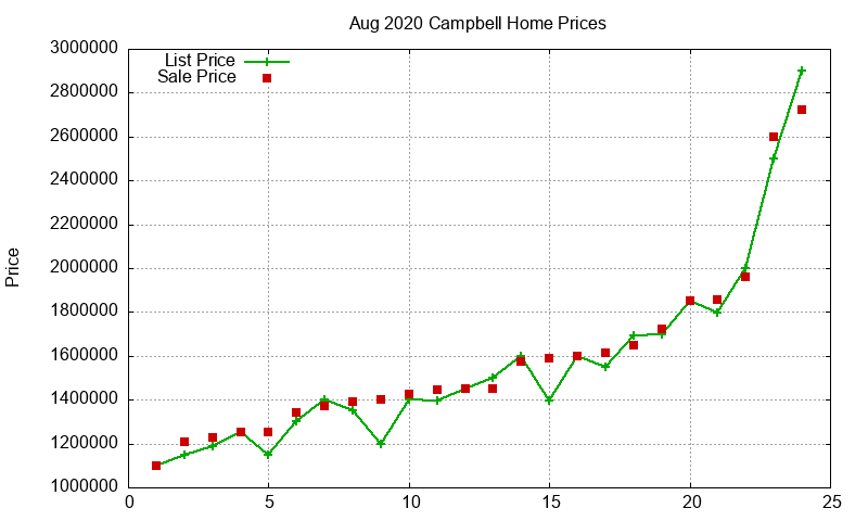 Campbell Homes Just Sold 2020-08 Campbell Homes Just Sold 2020-08