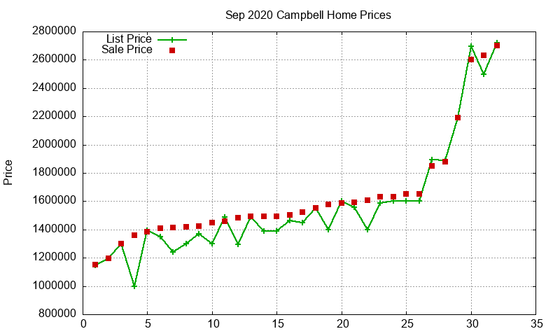 Campbell Homes Just Sold 2020-09 Campbell Homes Just Sold 2020-09