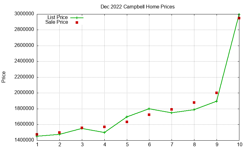 Campbell Homes Just Sold 2022-12 Campbell Homes Just Sold 2022-12