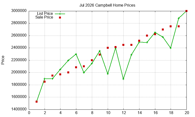 Campbell Homes Just Sold 2026-07 Campbell Homes Just Sold 2026-07