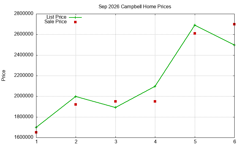 Campbell Homes Just Sold 2026-09 Campbell Homes Just Sold 2026-09
