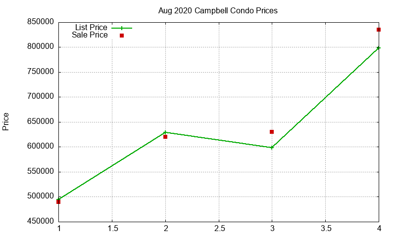 Campbell Condos Just Sold 2020-08 Campbell Condos Just Sold 2020-08