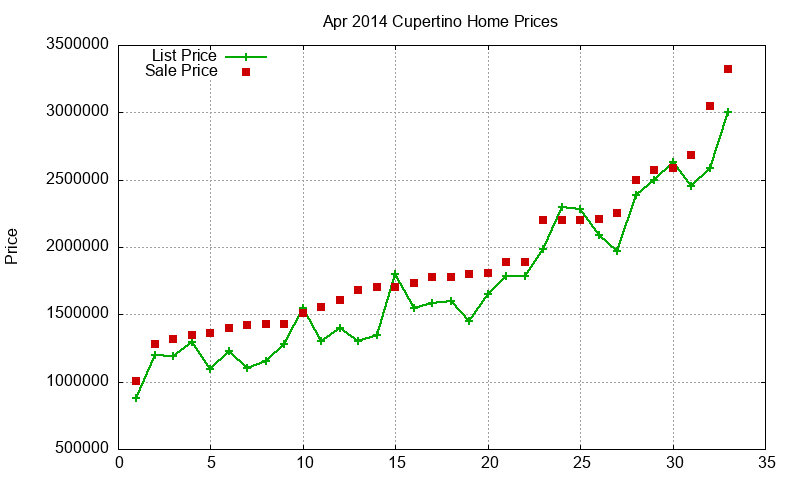 Cupertino Homes Just Sold 2014-04 Cupertino Homes Just Sold 2014-04
