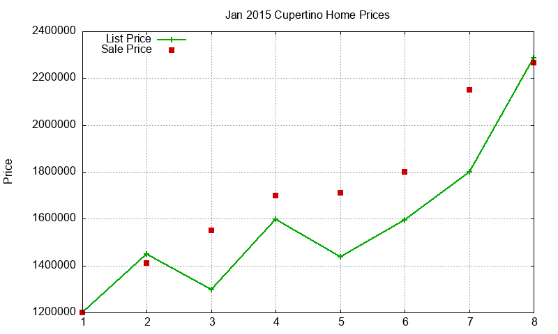 Cupertino Homes Just Sold 2015-01 Cupertino Homes Just Sold 2015-01