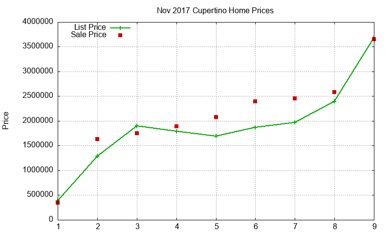 Cupertino Homes Just Sold 2017-11 Cupertino Homes Just Sold 2017-11