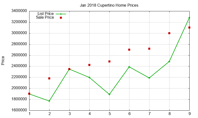 Cupertino Homes Just Sold 2018-01 Cupertino Homes Just Sold 2018-01