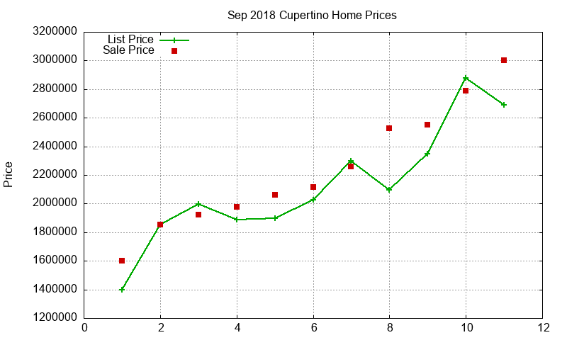 Cupertino Homes Just Sold 2018-09 Cupertino Homes Just Sold 2018-09