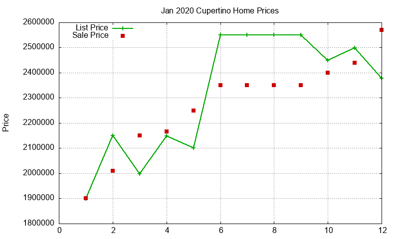 Cupertino Homes Just Sold 2020-01 Cupertino Homes Just Sold 2020-01