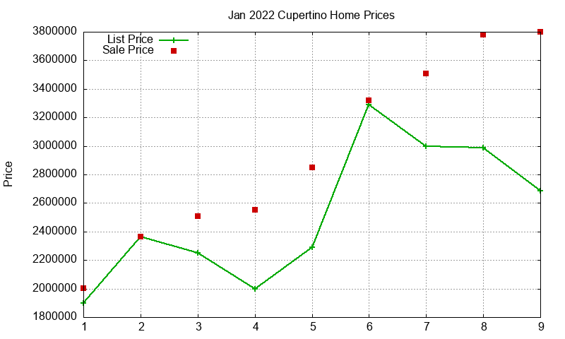 Cupertino Homes Just Sold 2022-01 Cupertino Homes Just Sold 2022-01