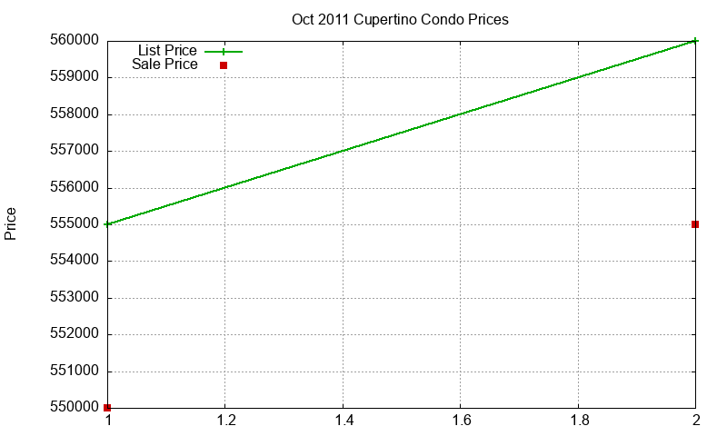 Cupertino Condos Just Sold 2011-10 Cupertino Condos Just Sold 2011-10
