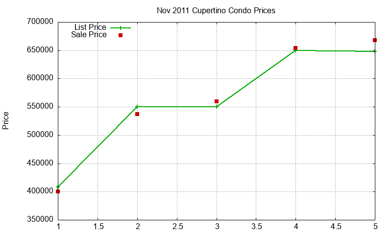 Cupertino Condos Just Sold 2011-11 Cupertino Condos Just Sold 2011-11