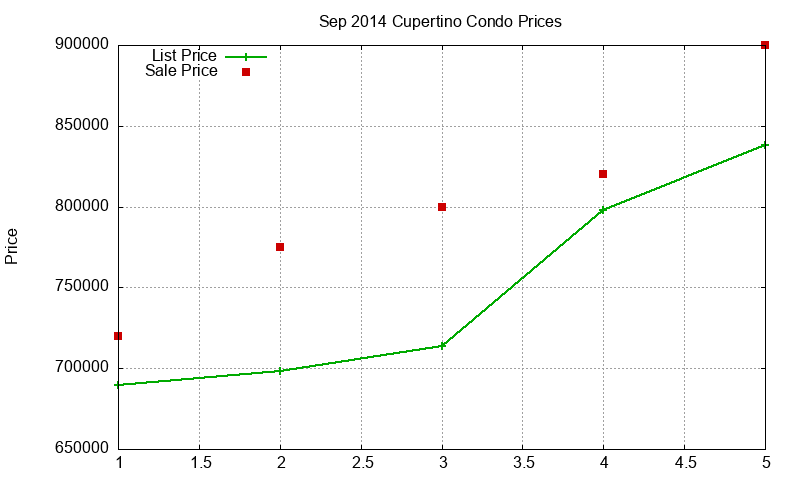 Cupertino Condos Just Sold 2014-09 Cupertino Condos Just Sold 2014-09