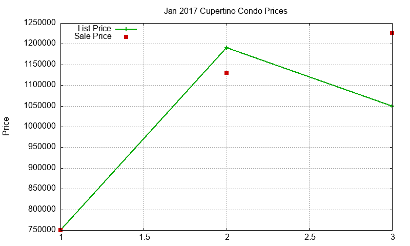 Cupertino Condos Just Sold 2017-01 Cupertino Condos Just Sold 2017-01