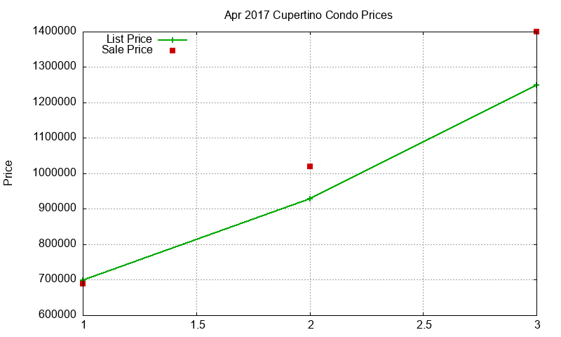 Cupertino Condos Just Sold 2017-04 Cupertino Condos Just Sold 2017-04