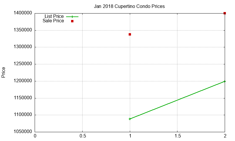 Cupertino Condos Just Sold 2018-01 Cupertino Condos Just Sold 2018-01