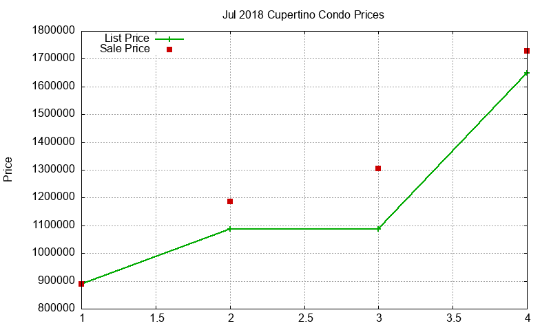 Cupertino Condos Just Sold 2018-07 Cupertino Condos Just Sold 2018-07