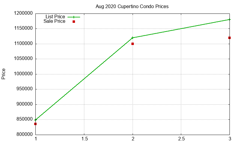 Cupertino Condos Just Sold 2020-08 Cupertino Condos Just Sold 2020-08