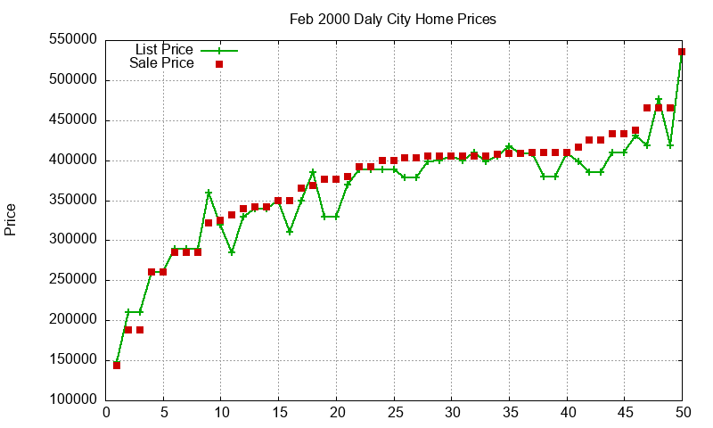 Daly City Homes Just Sold 2000-02 Daly City Homes Just Sold 2000-02