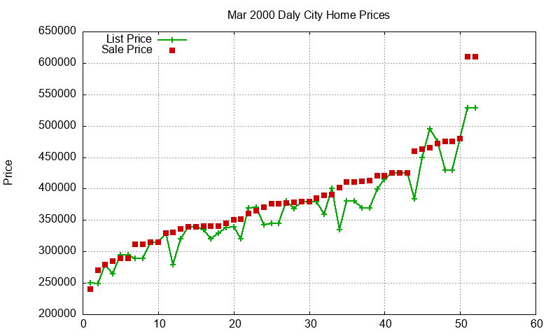 Daly City Homes Just Sold 2000-03 Daly City Homes Just Sold 2000-03