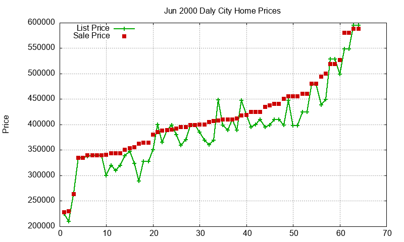Daly City Homes Just Sold 2000-06 Daly City Homes Just Sold 2000-06
