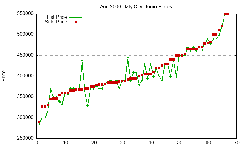 Daly City Homes Just Sold 2000-08 Daly City Homes Just Sold 2000-08