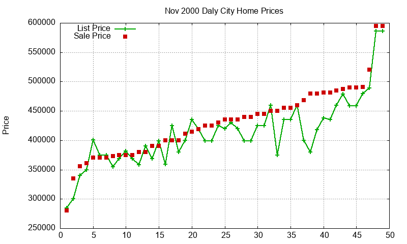 Daly City Homes Just Sold 2000-11 Daly City Homes Just Sold 2000-11