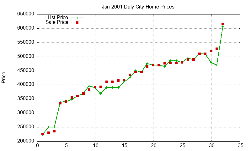 Daly City Homes Just Sold 2001-01 Daly City Homes Just Sold 2001-01