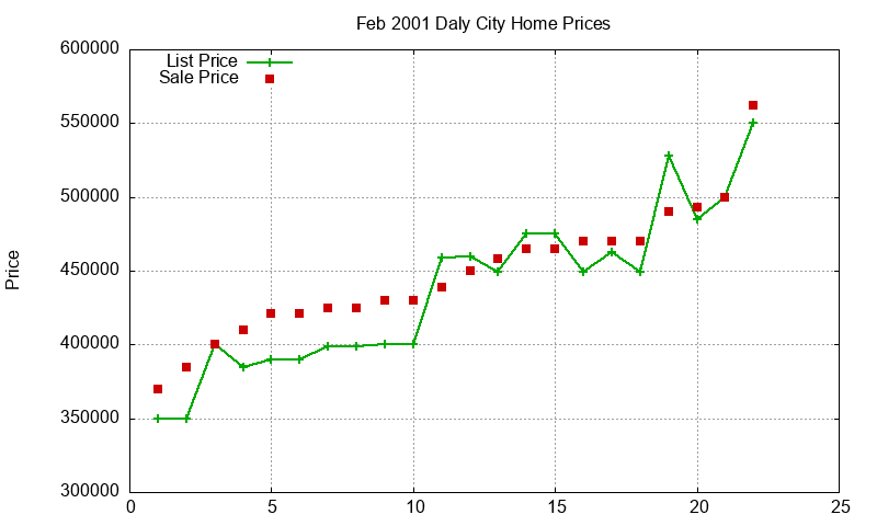 Daly City Homes Just Sold 2001-02 Daly City Homes Just Sold 2001-02
