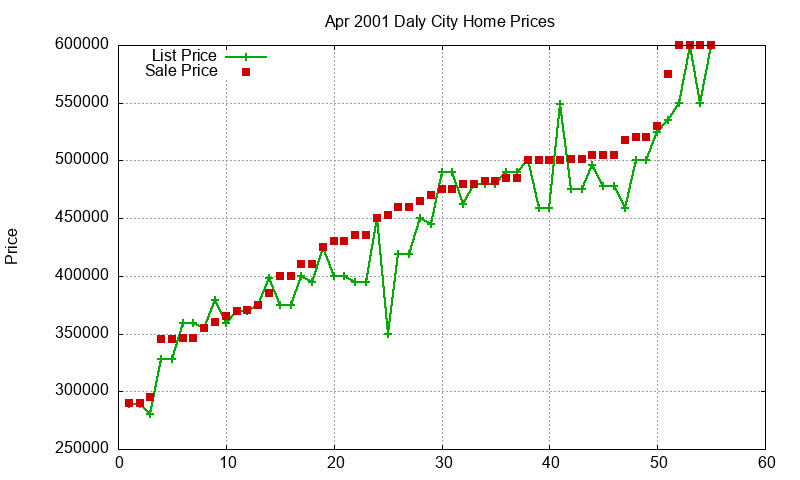 Daly City Homes Just Sold 2001-04 Daly City Homes Just Sold 2001-04