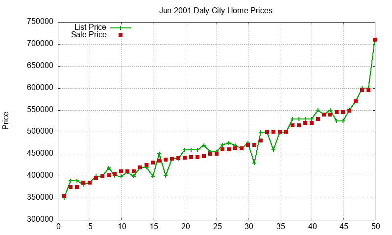 Daly City Homes Just Sold 2001-06 Daly City Homes Just Sold 2001-06
