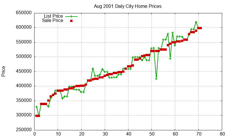 Daly City Homes Just Sold 2001-08 Daly City Homes Just Sold 2001-08