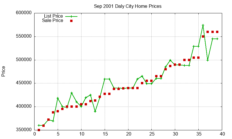 Daly City Homes Just Sold 2001-09 Daly City Homes Just Sold 2001-09