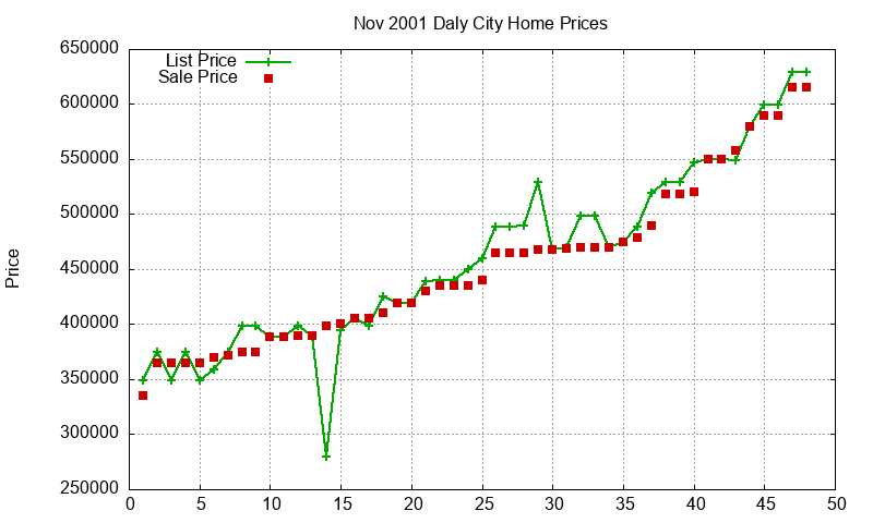 Daly City Homes Just Sold 2001-11 Daly City Homes Just Sold 2001-11