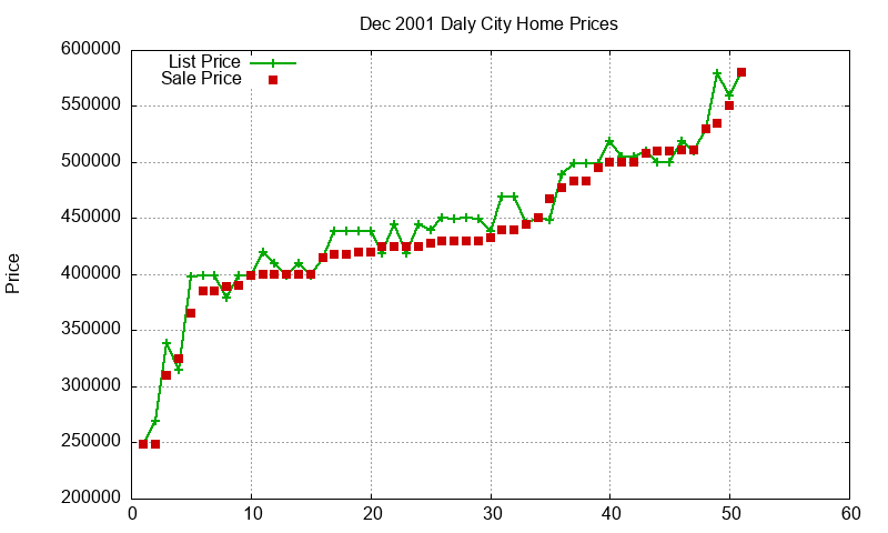 Daly City Homes Just Sold 2001-12 Daly City Homes Just Sold 2001-12