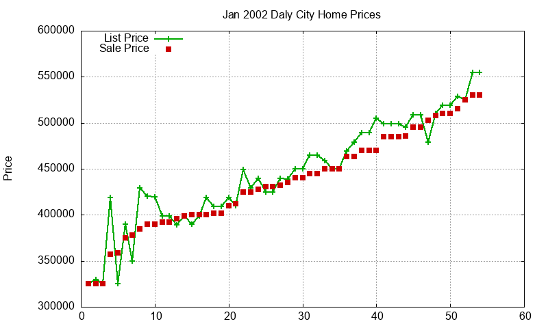 Daly City Homes Just Sold 2002-01 Daly City Homes Just Sold 2002-01