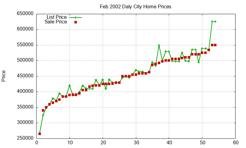 Daly City Homes Just Sold 2002-02 Daly City Homes Just Sold 2002-02