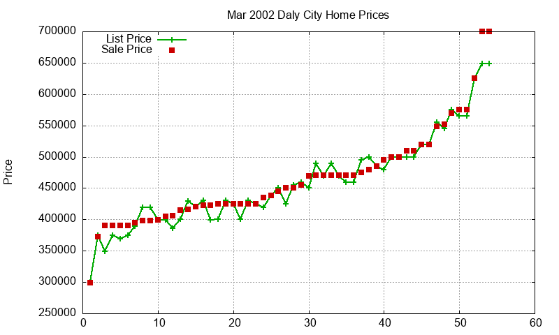 Daly City Homes Just Sold 2002-03 Daly City Homes Just Sold 2002-03