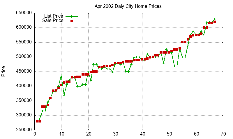 Daly City Homes Just Sold 2002-04 Daly City Homes Just Sold 2002-04