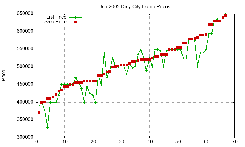 Daly City Homes Just Sold 2002-06 Daly City Homes Just Sold 2002-06