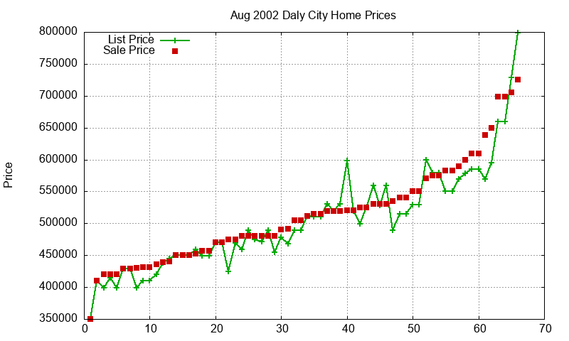 Daly City Homes Just Sold 2002-08 Daly City Homes Just Sold 2002-08