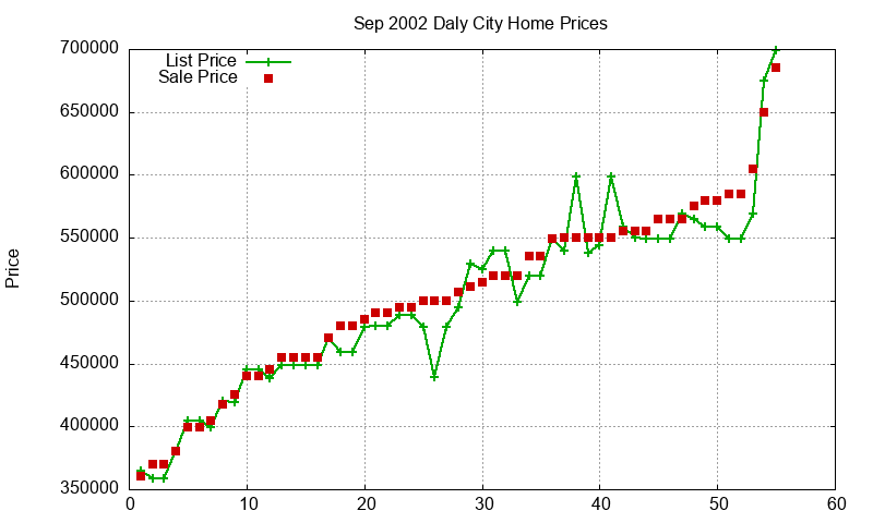 Daly City Homes Just Sold 2002-09 Daly City Homes Just Sold 2002-09