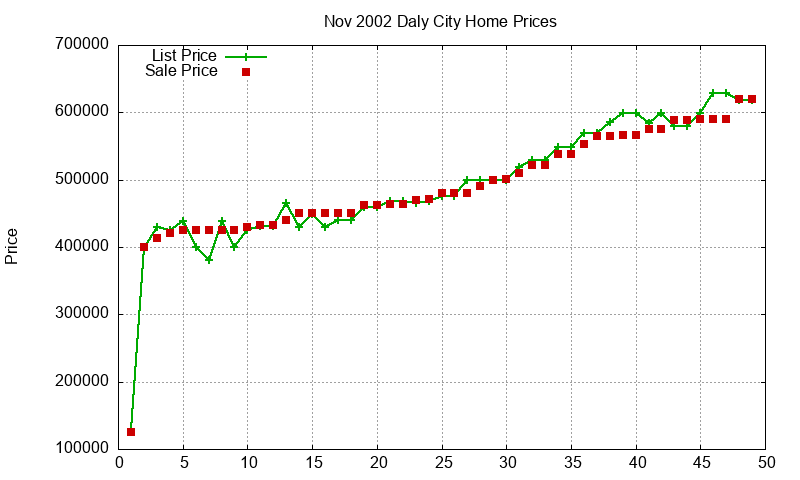 Daly City Homes Just Sold 2002-11 Daly City Homes Just Sold 2002-11