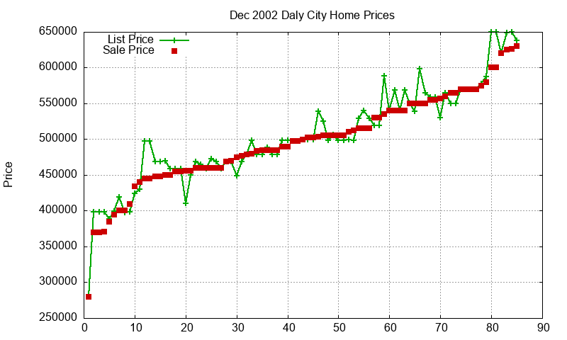 Daly City Homes Just Sold 2002-12 Daly City Homes Just Sold 2002-12