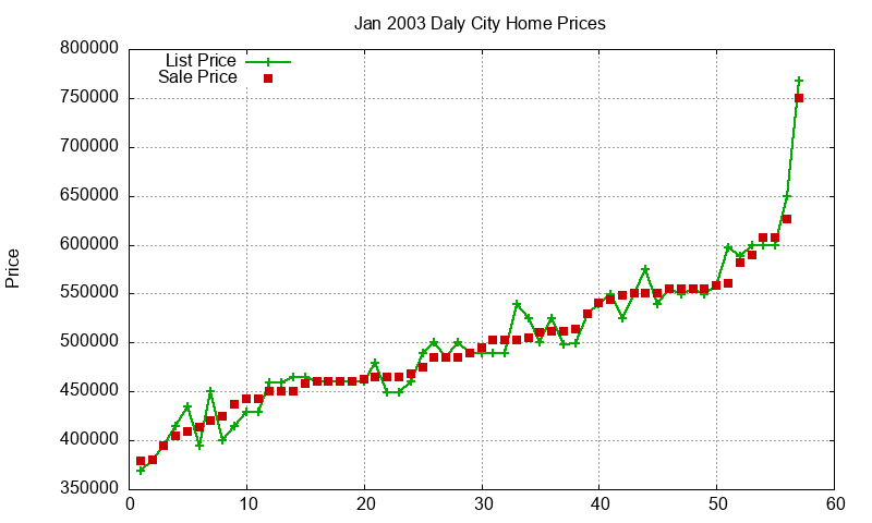 Daly City Homes Just Sold 2003-01 Daly City Homes Just Sold 2003-01