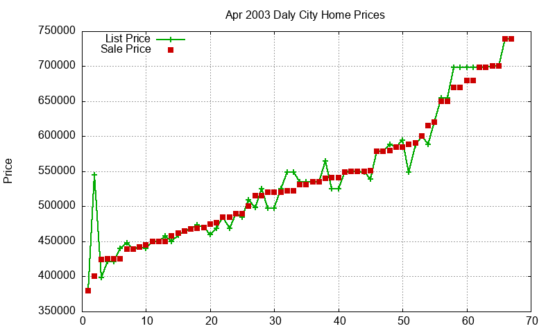 Daly City Homes Just Sold 2003-04 Daly City Homes Just Sold 2003-04