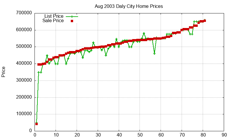Daly City Homes Just Sold 2003-08 Daly City Homes Just Sold 2003-08