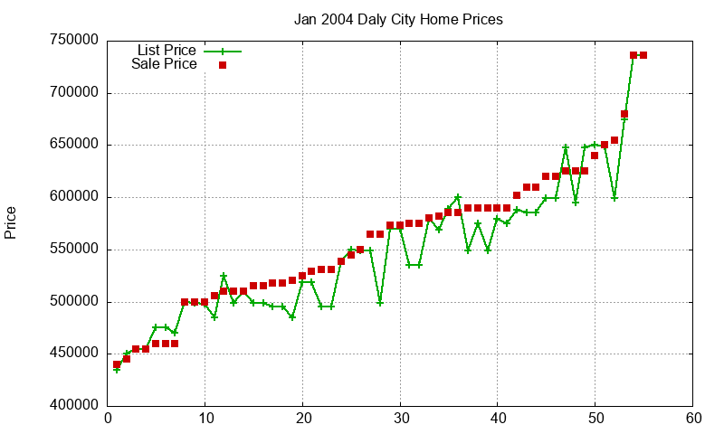 Daly City Homes Just Sold 2004-01 Daly City Homes Just Sold 2004-01