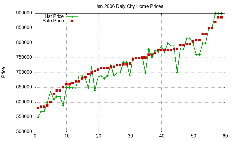 Daly City Homes Just Sold 2006-01 Daly City Homes Just Sold 2006-01